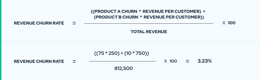 Revenue churn