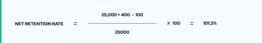 Net Revenue Retention