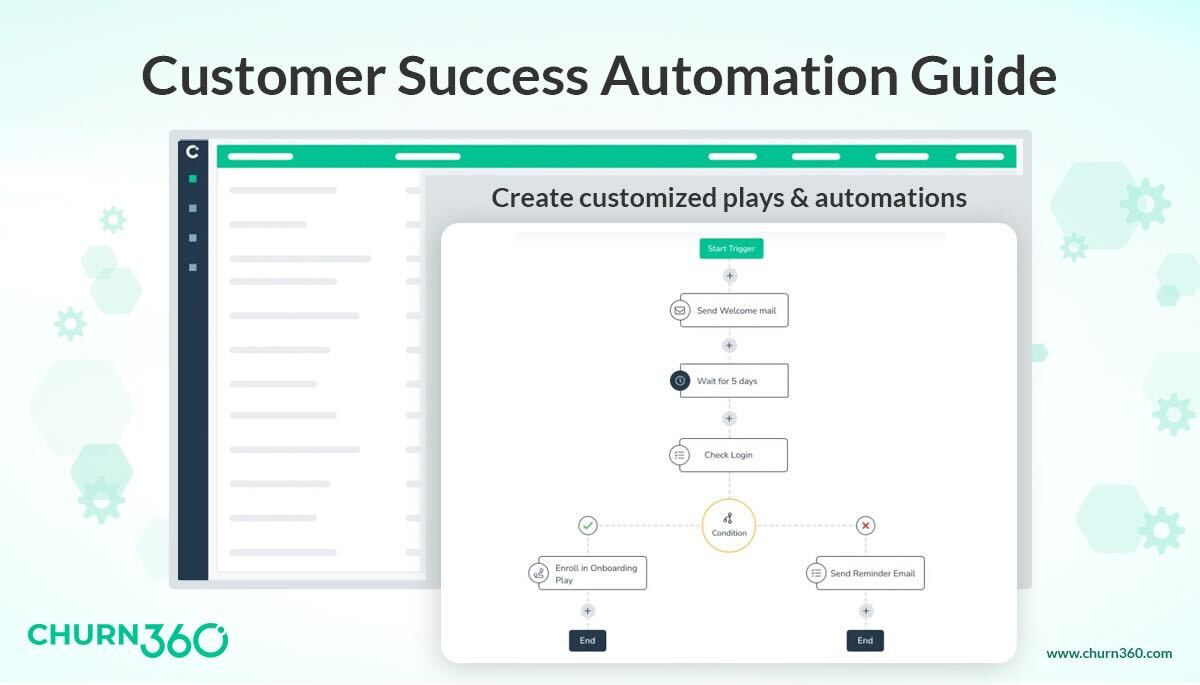 Customer Success Automation Guide For Businesses