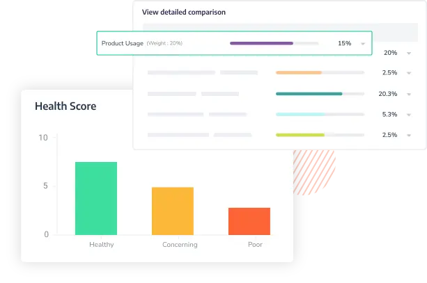 360° report on your customer using health scores